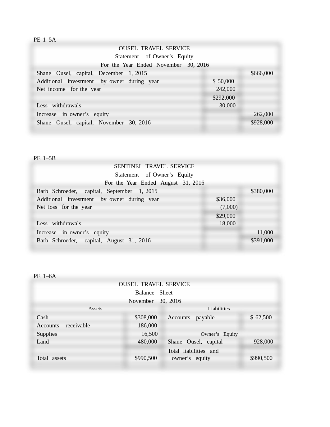 Chpt 1 Exercises.docx_dch7s36c9ll_page4