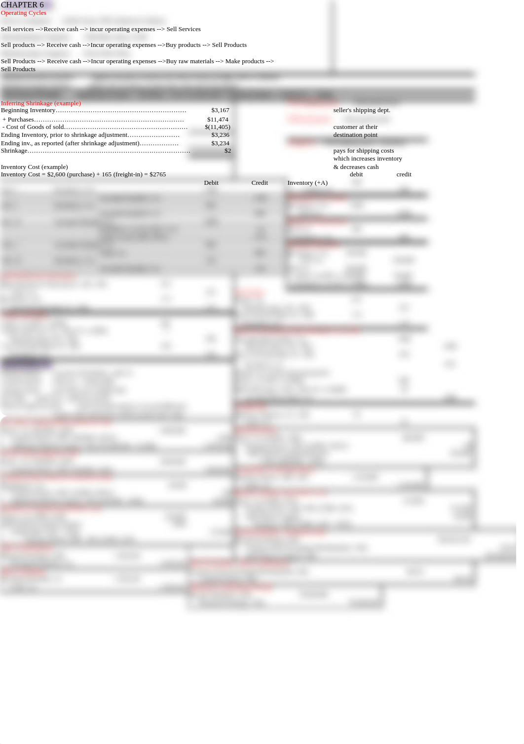 ACC 101 Chapter 6 Test Notes_dcha44g5mbs_page1