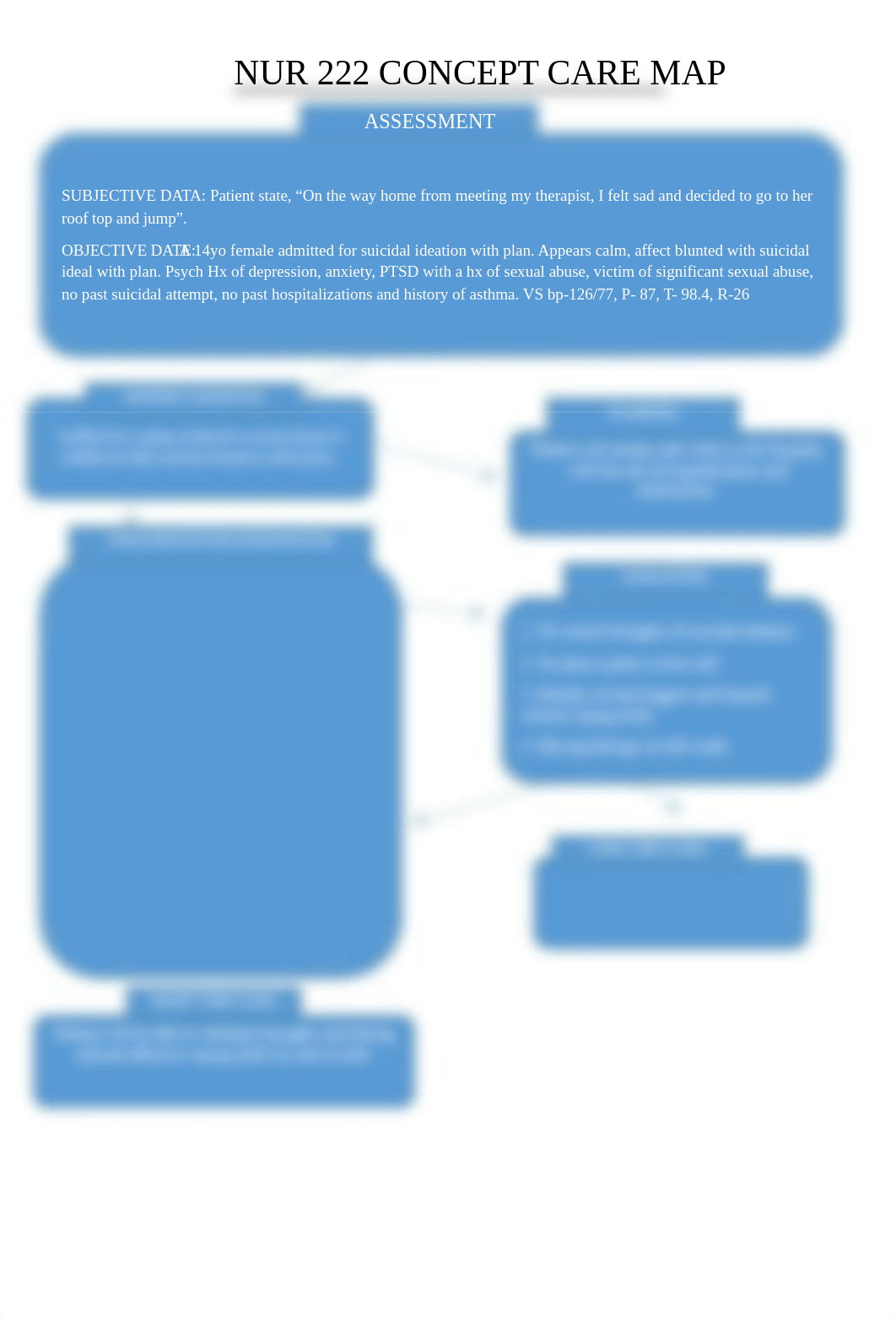 NUR 222 CONCEPT CARE MAP Latoya.docx_dchbsgupohe_page2