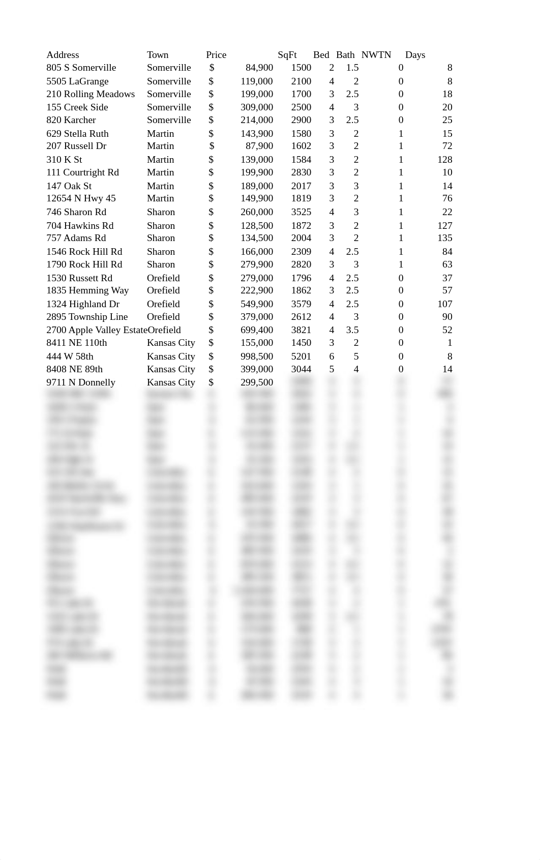 AGEC 370 Homework 4 2017.xlsx_dchfjos649r_page2