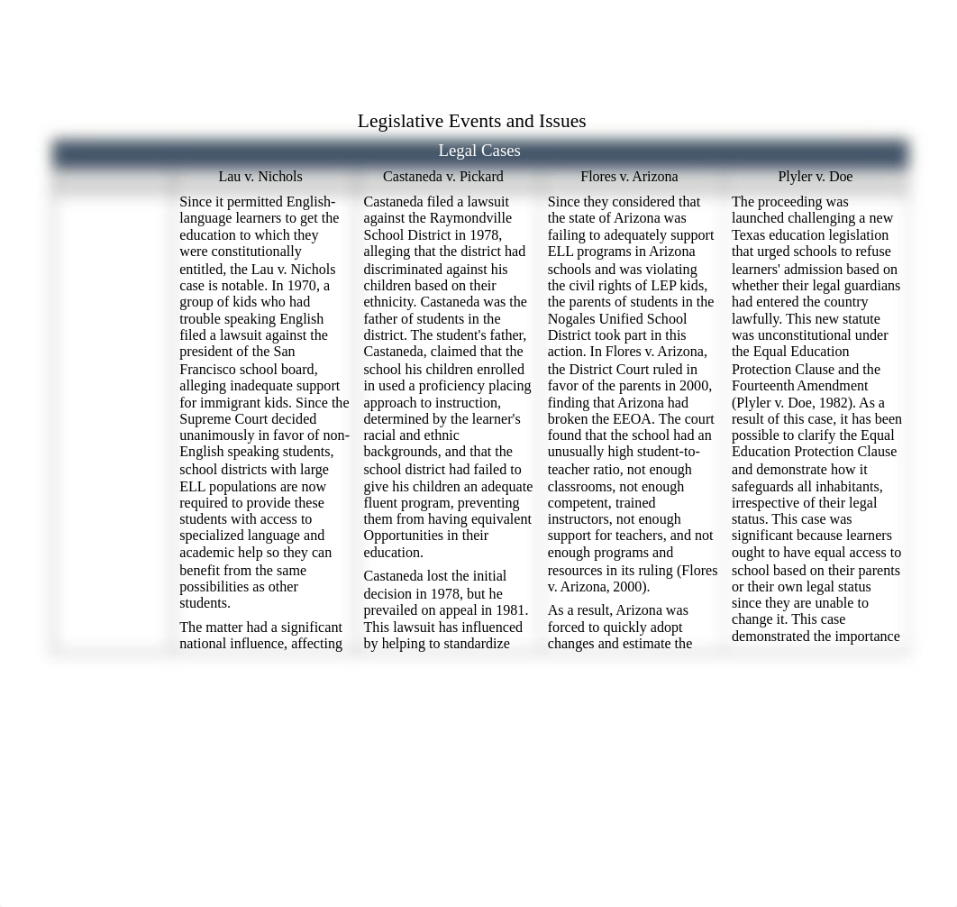 ESL-440N-RS-T1-Legislative-Events-and-Issues.docx_dchibuzehb4_page1