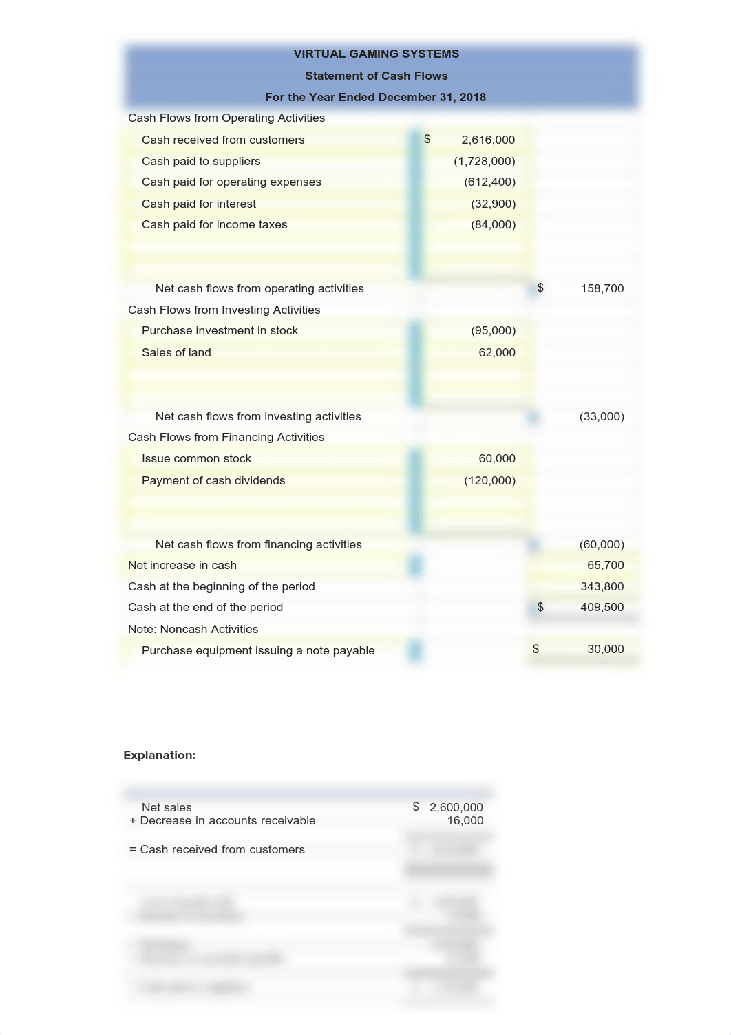 17CashFlowStatement_dchkxn2qkq3_page1