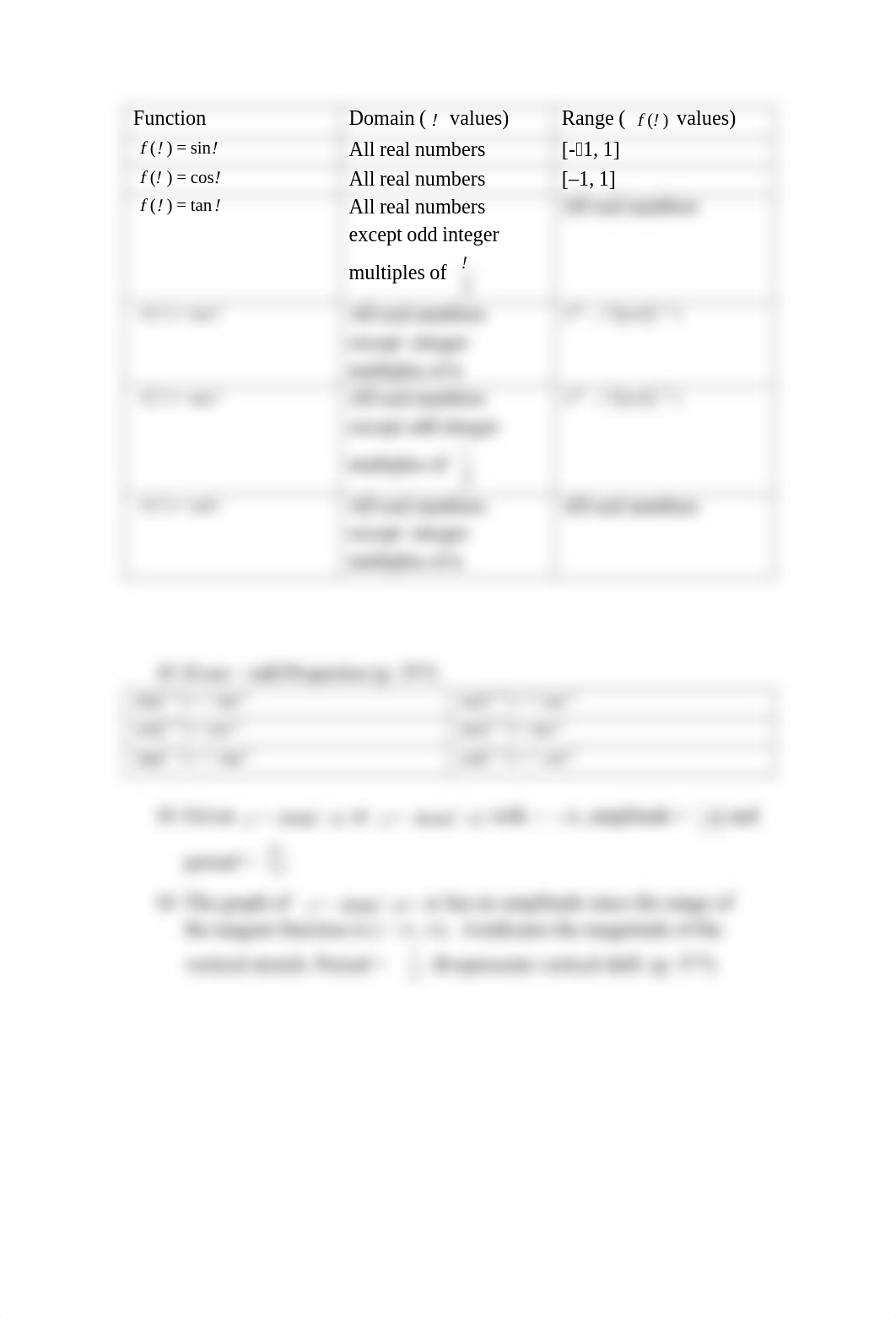 Formulas to be Memorized for MAC 1114 Trig_dchlxs2tev9_page3