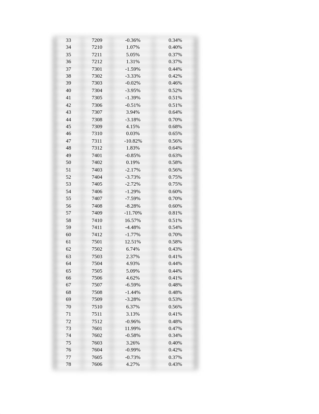 CASE STUDY 2_College Fund Investment.xlsx_dchlz1sul2b_page4