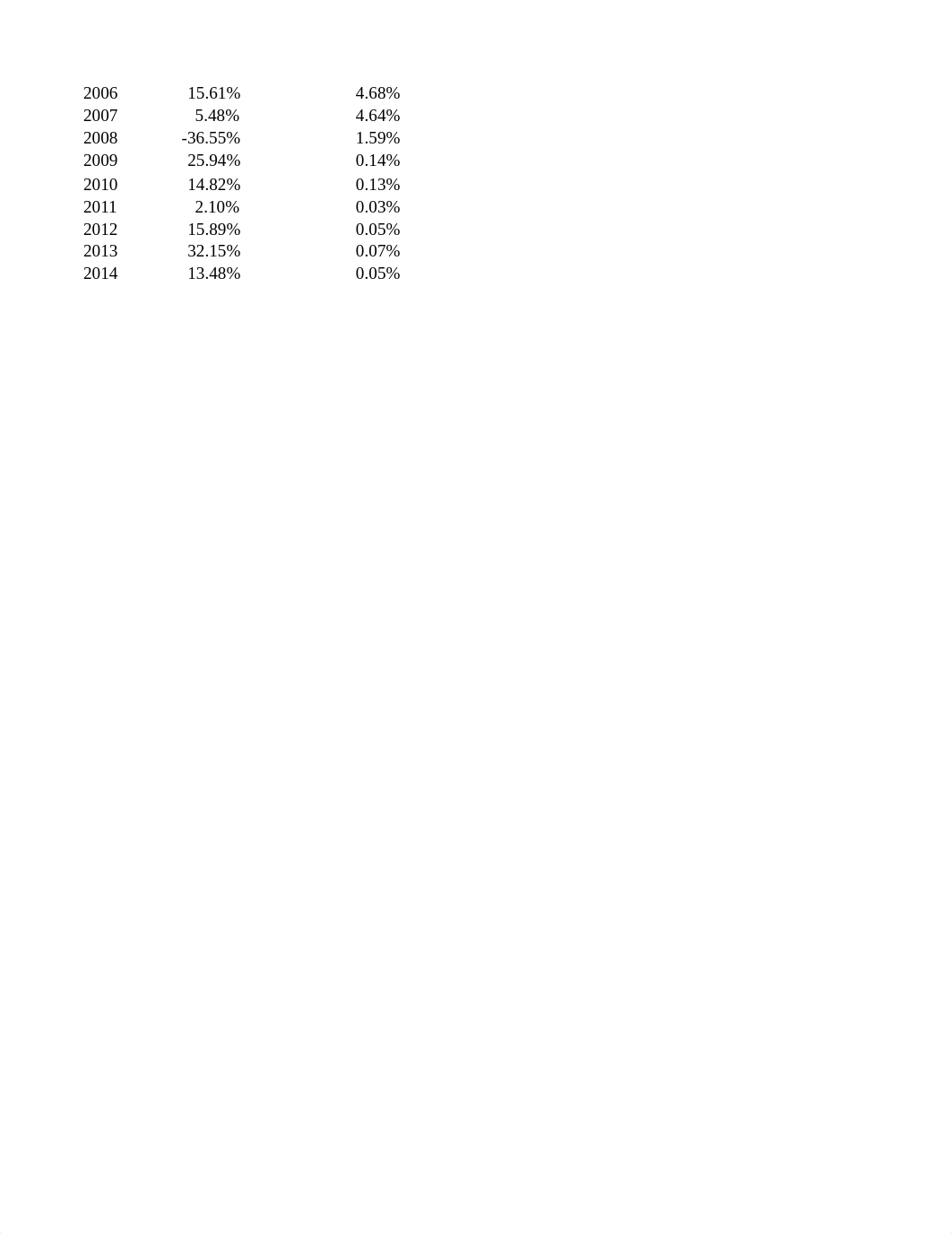 CASE STUDY 2_College Fund Investment.xlsx_dchlz1sul2b_page2