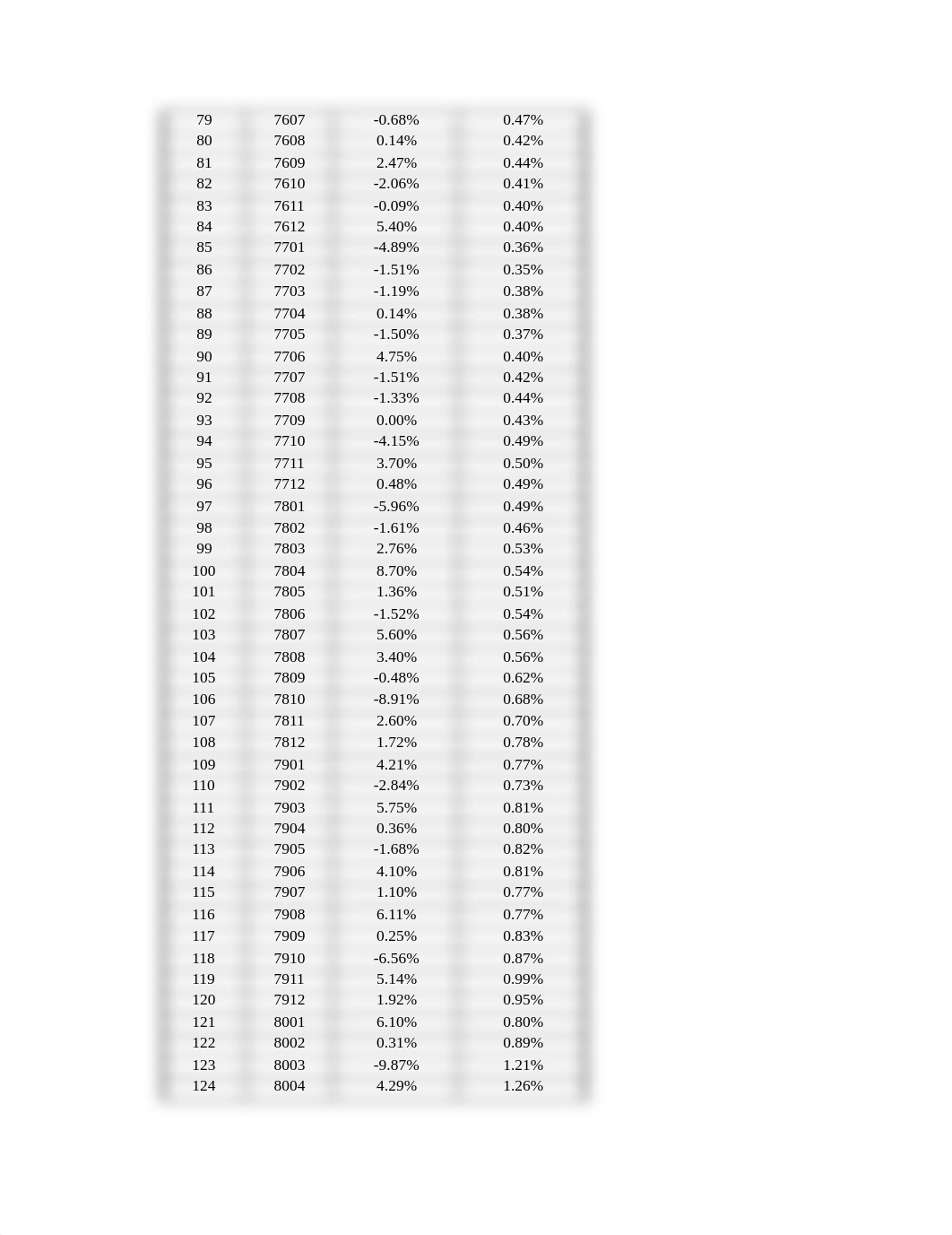 CASE STUDY 2_College Fund Investment.xlsx_dchlz1sul2b_page5