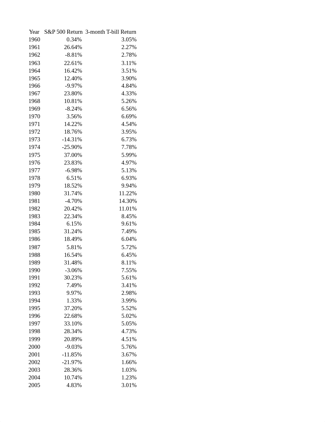 CASE STUDY 2_College Fund Investment.xlsx_dchlz1sul2b_page1