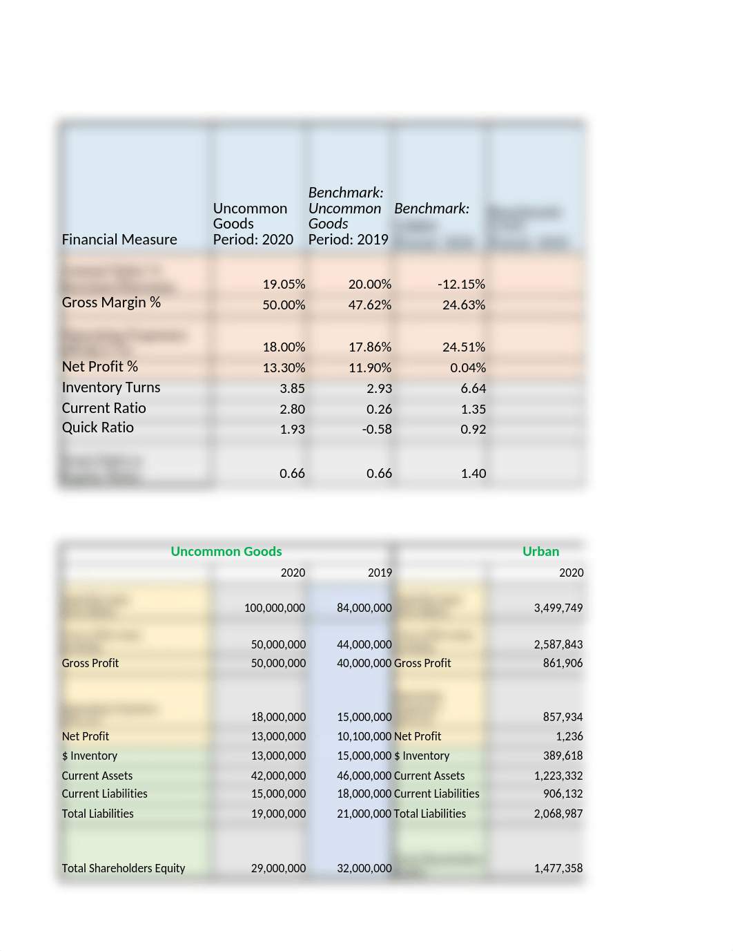 FM422 Uncommon Goods Financial Analysis.xlsx_dchqs6ukyy9_page1