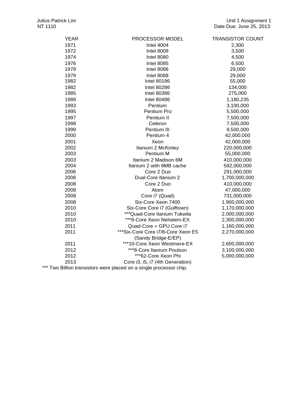 NT1110 UNIT 1 ASSIGNMENT 1_dchtdmnyz3o_page1