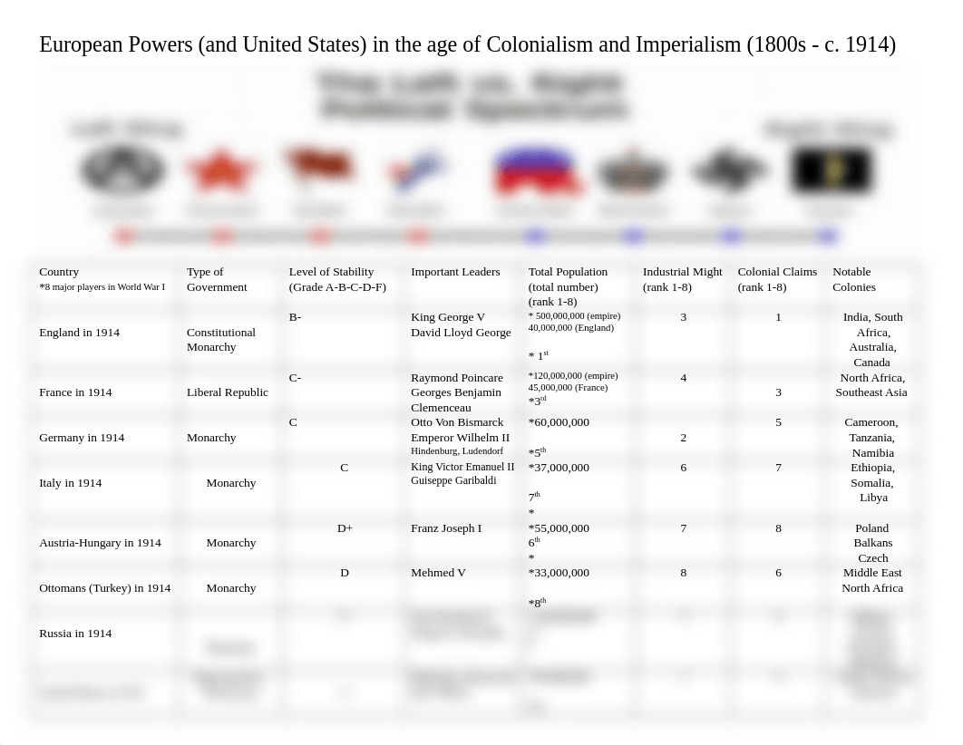 COLONIZATION-NATIONALISM-IMPERIALISM (1800-1914) Worksheet - with answers.docx_dci3cgyqqvx_page1