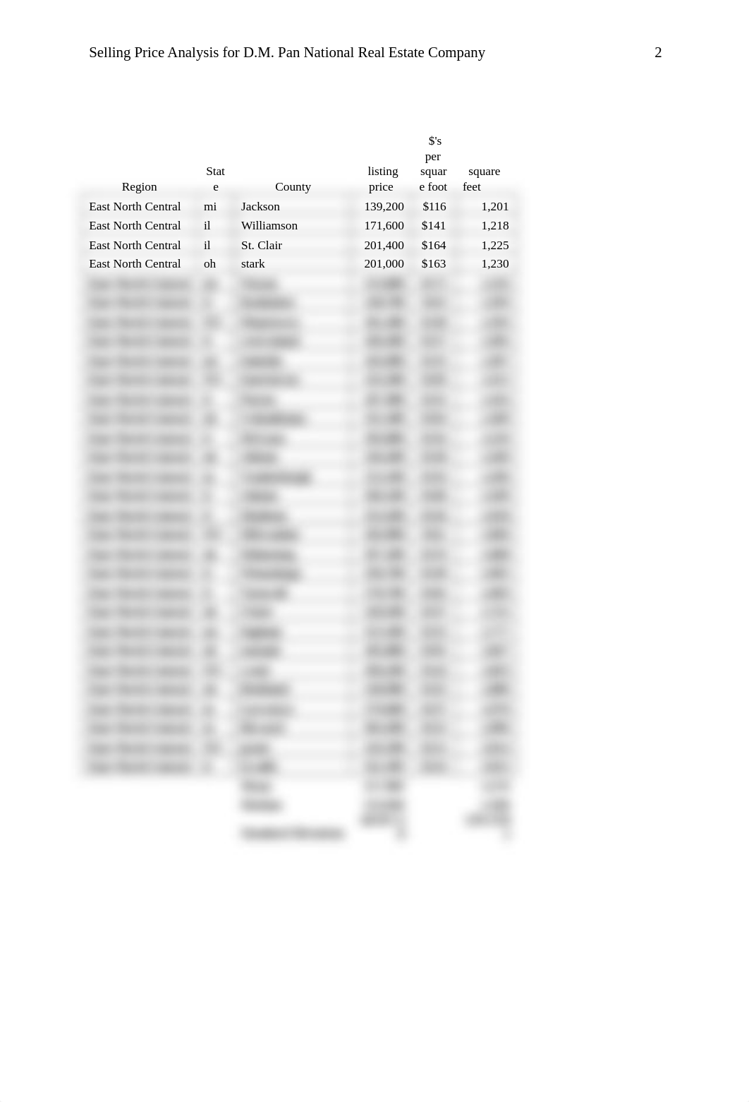 2.3 Assignment Real Estate Analysis Part 1.docx_dci63h0j38h_page2