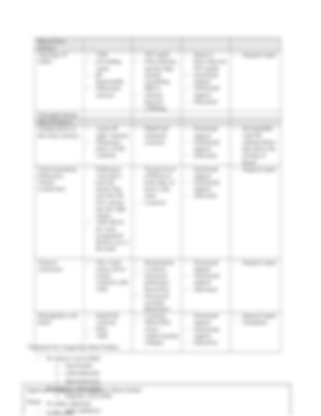 Pediatric Congenital Heart Defect Chart Assignment JG.docx_dcifu84ga9i_page2