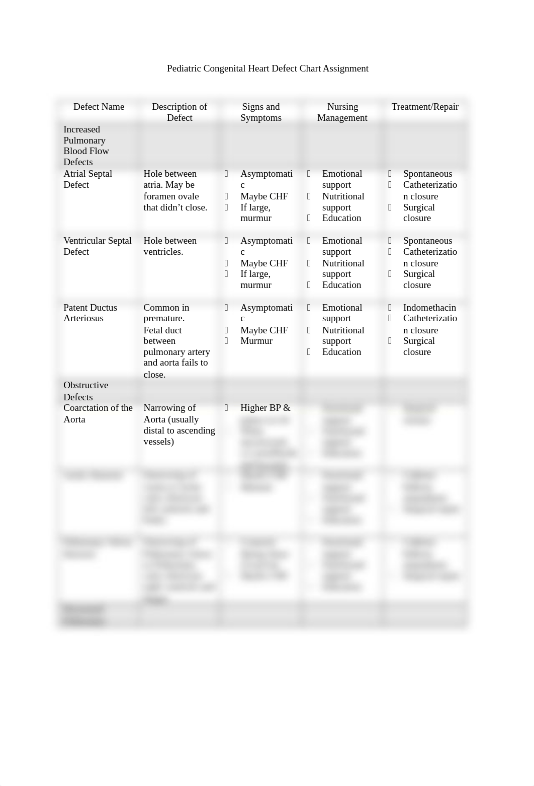 Pediatric Congenital Heart Defect Chart Assignment JG.docx_dcifu84ga9i_page1