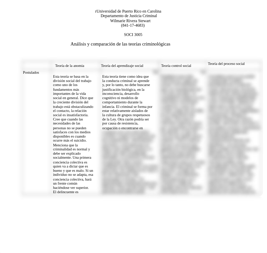 Análisis y comparación de las teorias criminologicas.docx_dcigkzcrwma_page1