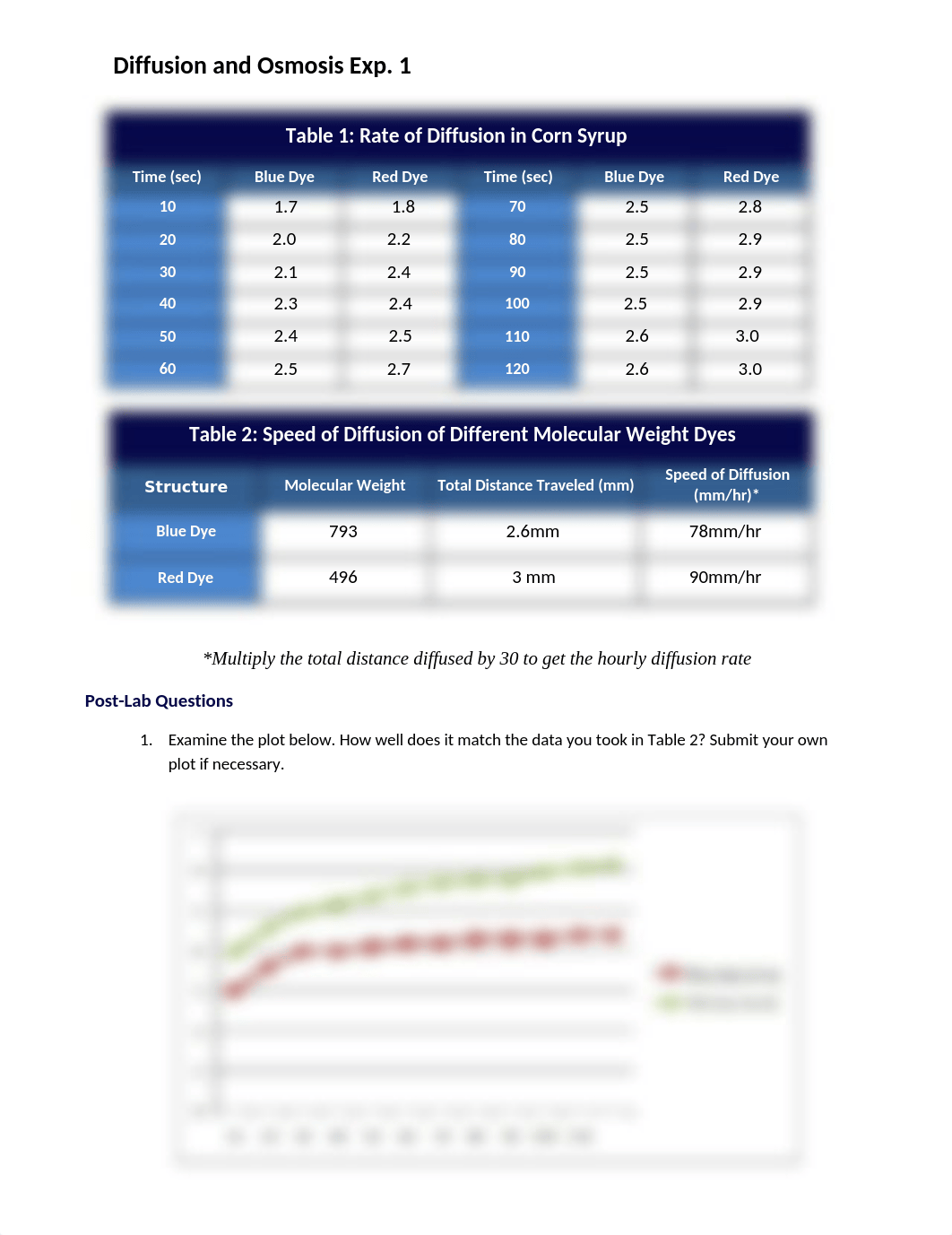 ch3. lab 4 cornsyrup .docx_dcikti3bsij_page1