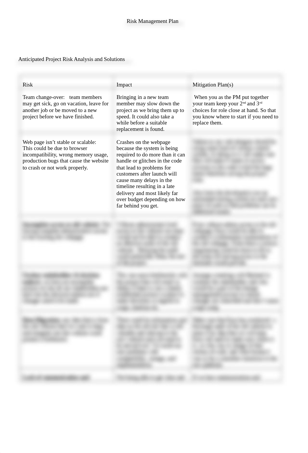 Jessica Rose Risk Response Plan.docx_dcinemhj70c_page3