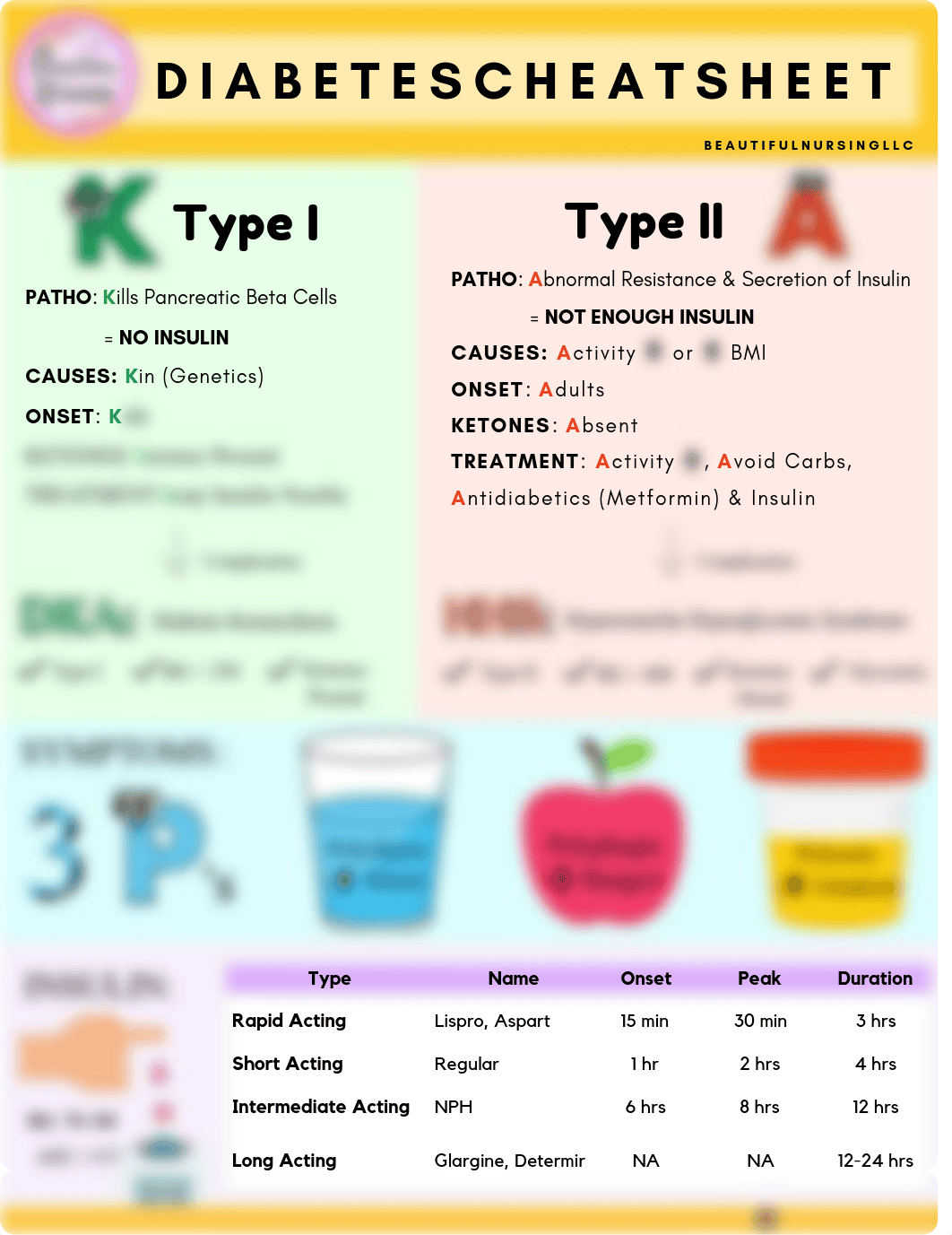 DiabetesCheatSheetCopyrightBN 2.pdf_dciomv57oet_page1