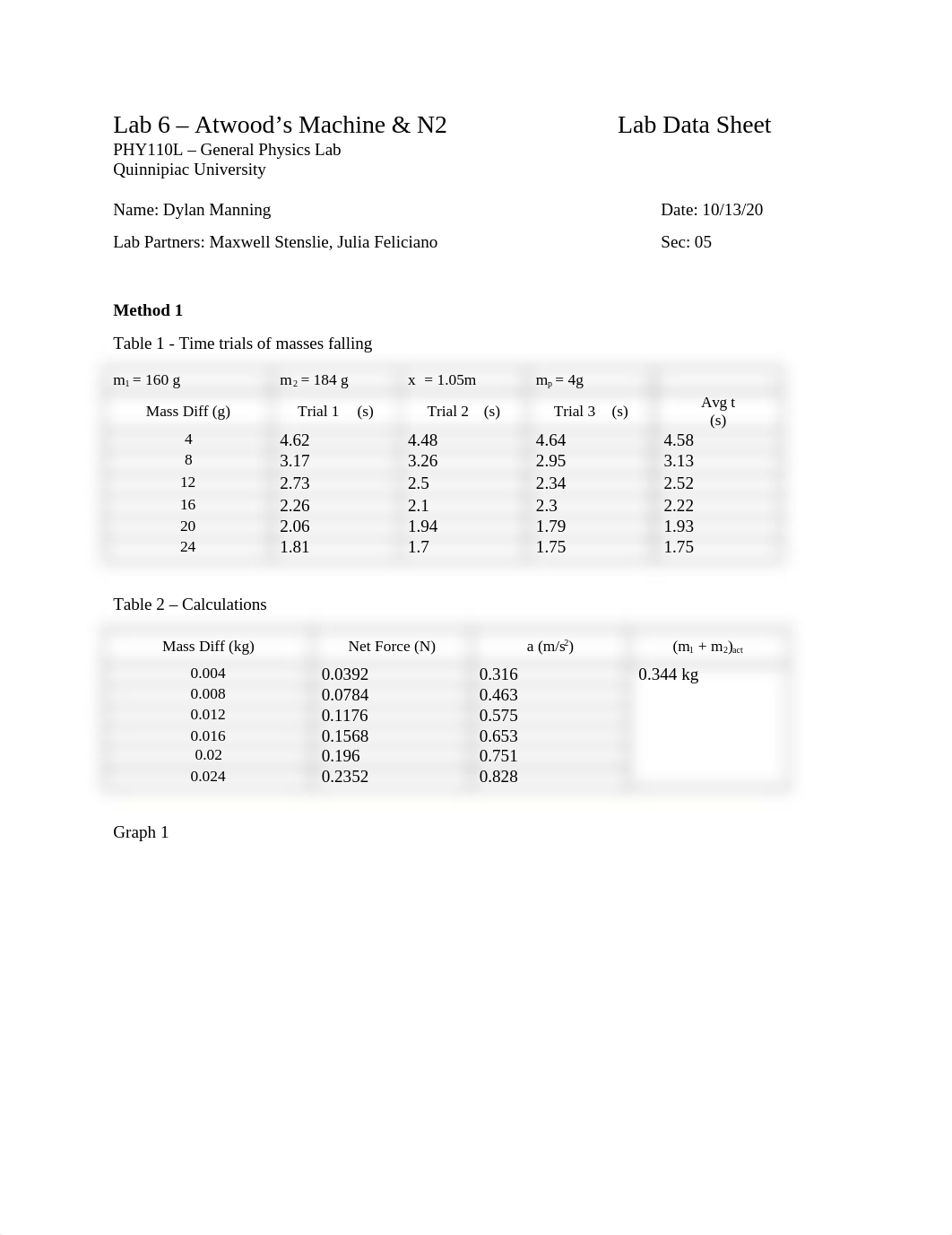 Lab_6_-_Atwoods_Machine_and_Newtons_Second_Law_Lab_Data_Sheet.docx_dcitext0rgz_page1