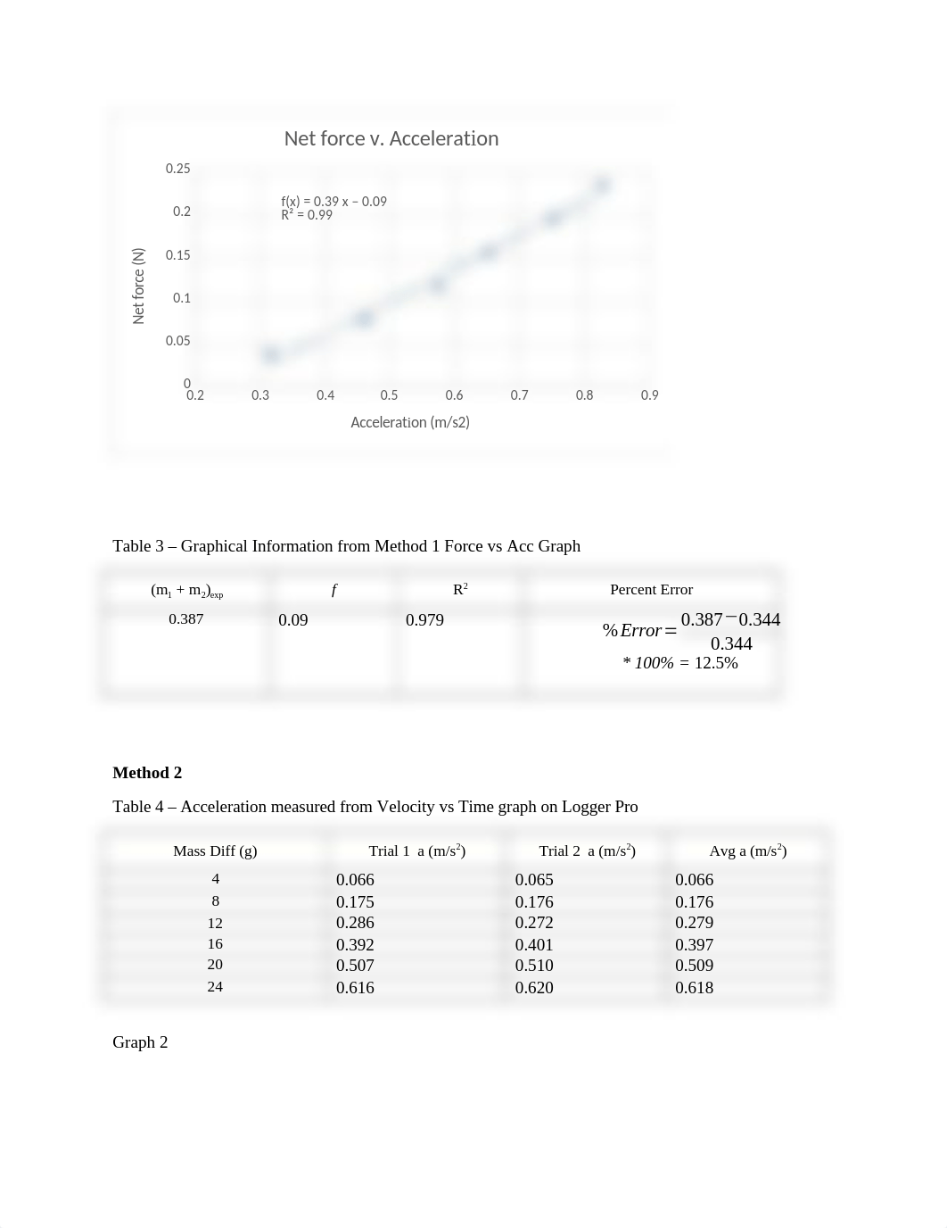 Lab_6_-_Atwoods_Machine_and_Newtons_Second_Law_Lab_Data_Sheet.docx_dcitext0rgz_page2