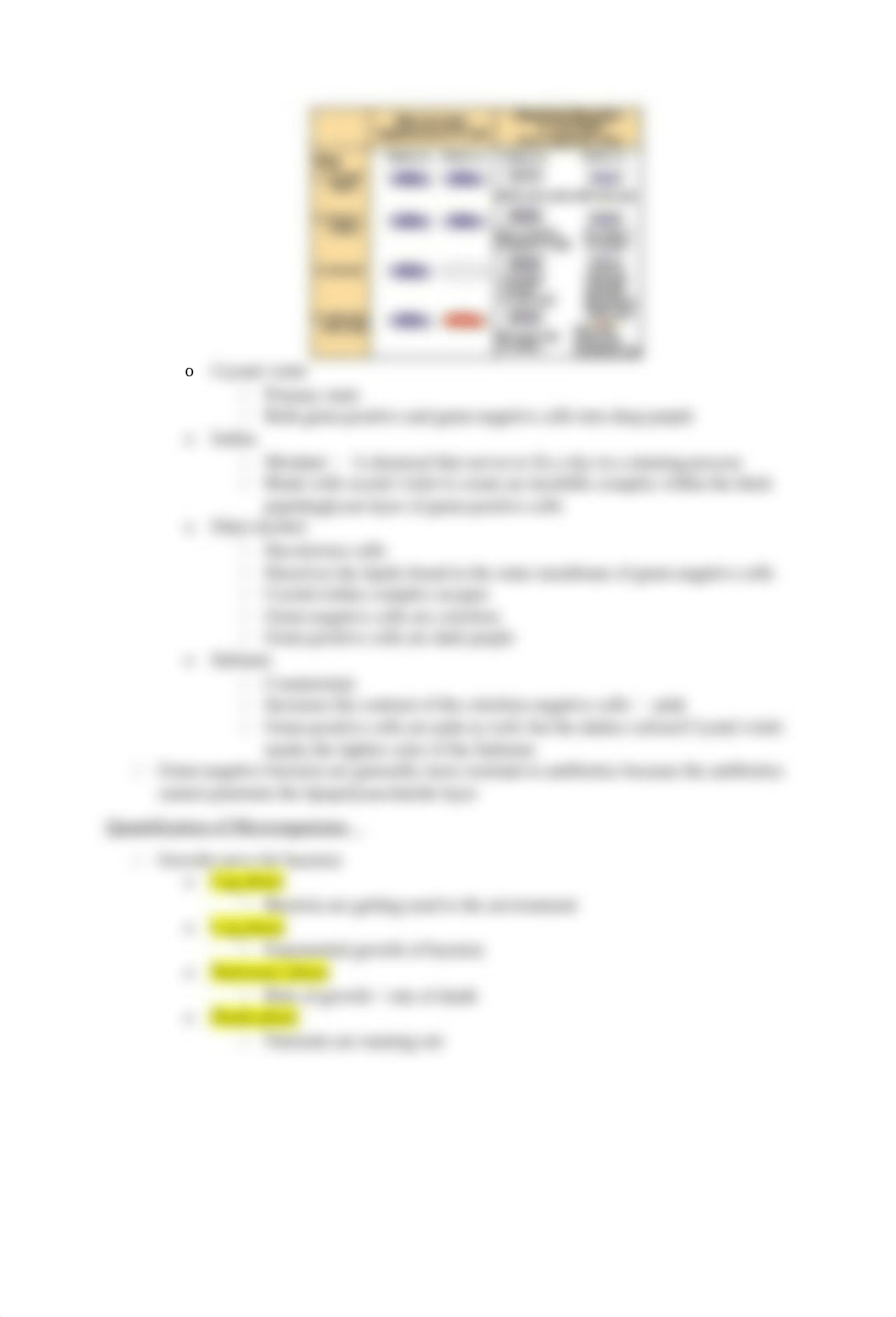 Microbiology Lab Final Exam Study Guide.docx_dcitfvukju4_page2