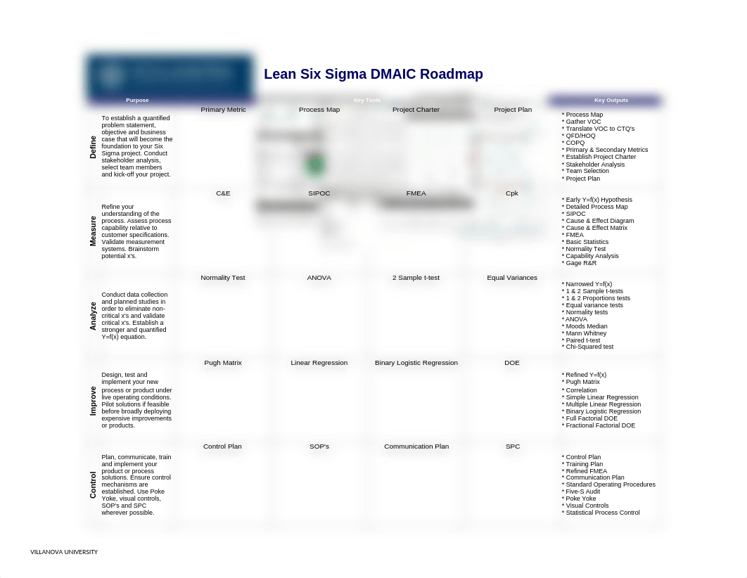 SSG110 Additional Lean Six Sigma Tools.xlsx_dciy3mhhfl9_page1