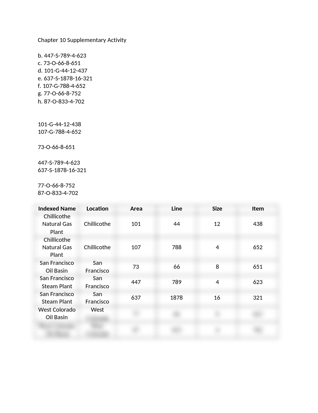 Chapter 10 Supplementary Activity.docx_dcj0t08dw3c_page1