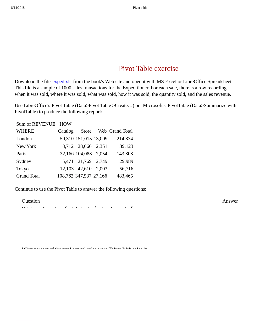 pivot table exercise.pdf_dcjcpys95fy_page1