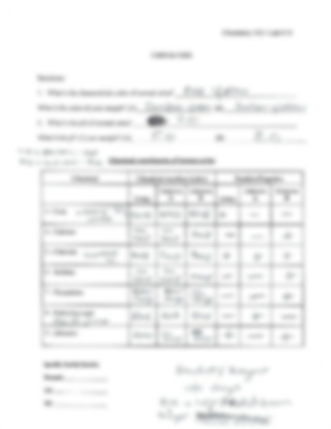 Lab 11, Urinalysis w: Conclusion.pdf_dcjewxwocku_page1