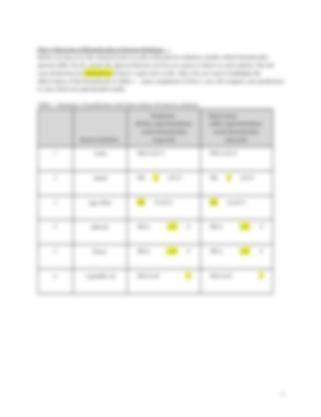 Copy of Detection of Biological Molecules Fall 2020.pdf_dcjnc9jgmpc_page3