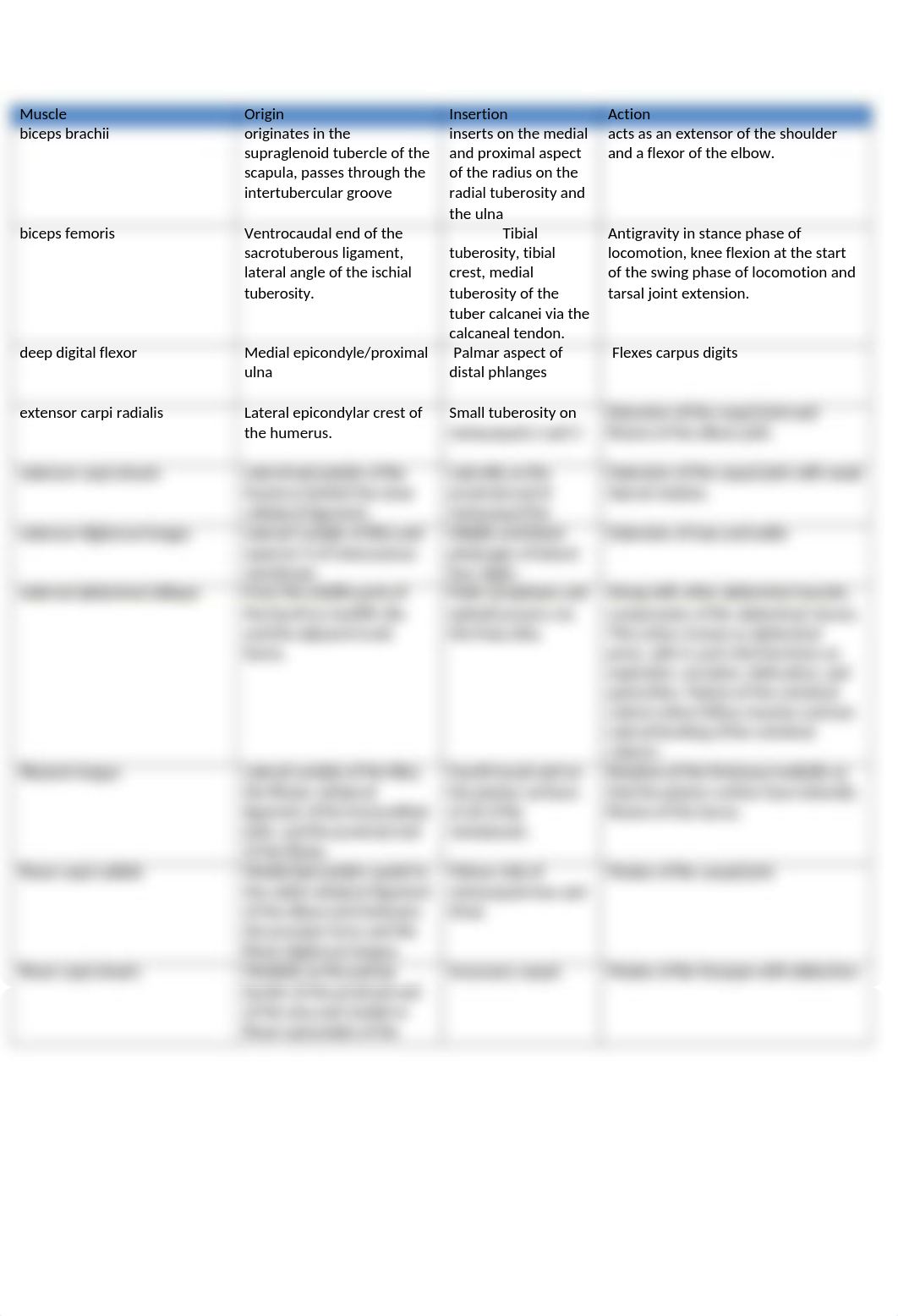 ASSN 5.4 MUSCLE ORIGIN, INSERTION AND ACTION Sp18.docx_dcjq9ch79qa_page2