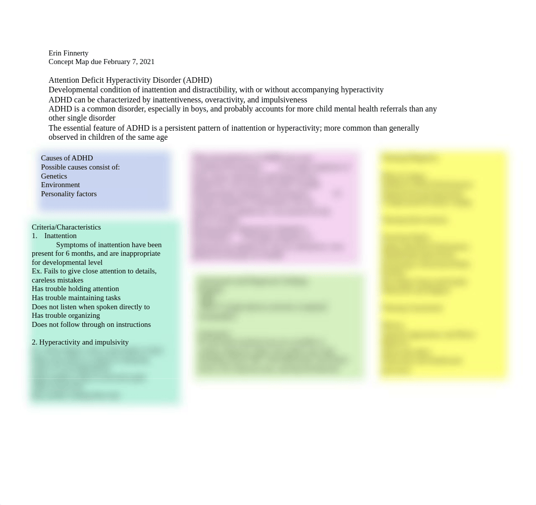 ADHD Concept Map.pdf_dcjulxaav7t_page1