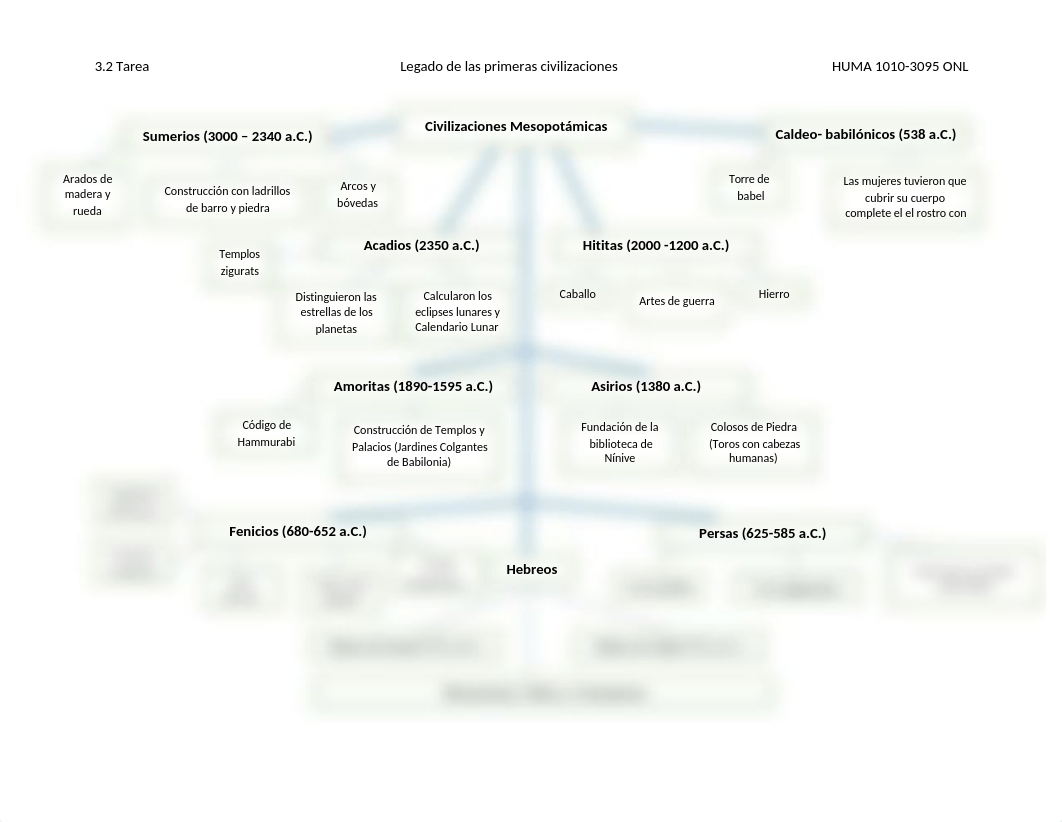 3.2 Legado de las Primeras Civilizaciones_dcjw5eyga3h_page1