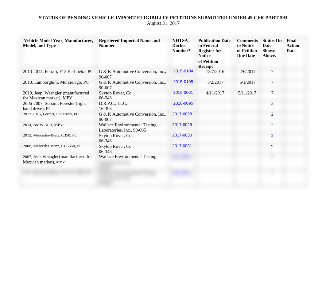 IMPORT%20ELIGIBILITY%20PETITION%20STATUS_08_31_2017.pdf_dck2rzo5l1a_page1