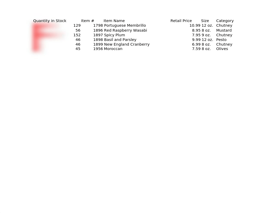 Miller_Excel_2G_Condiments_Inventory.xlsx_dck5ep1tcic_page3