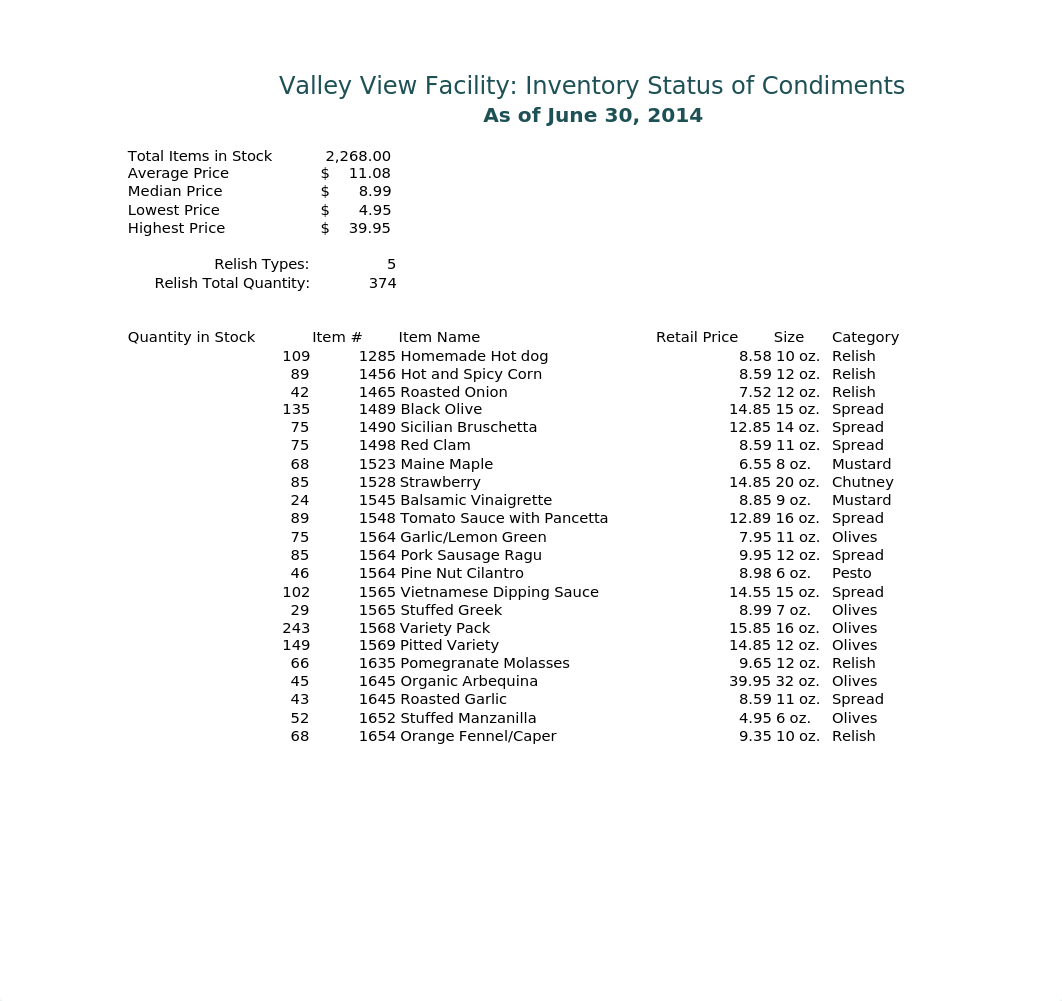 Miller_Excel_2G_Condiments_Inventory.xlsx_dck5ep1tcic_page2