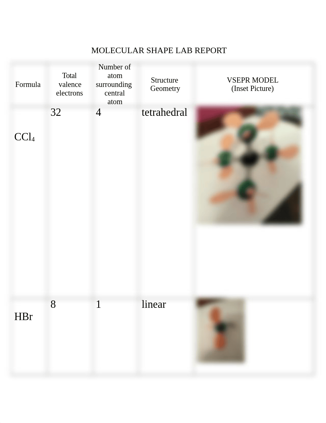 Lab 6 MOLECULAR SHAPE LAB REPORT DONE.docx_dck7ci5kcvg_page1