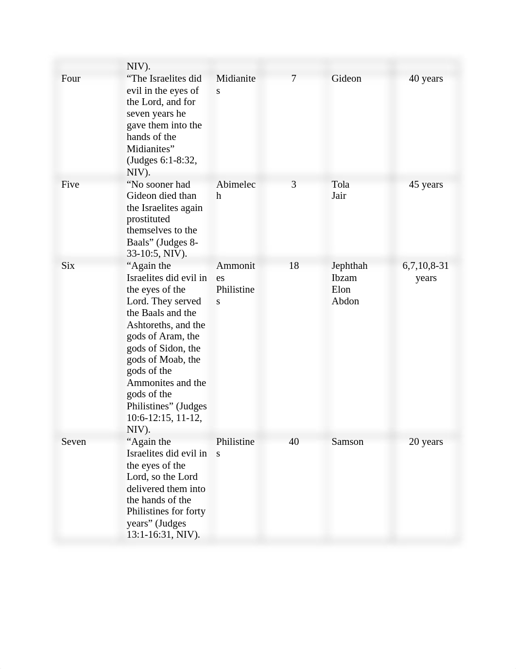 Cycle of Disobedience Chart.docx_dckc9np2jog_page2