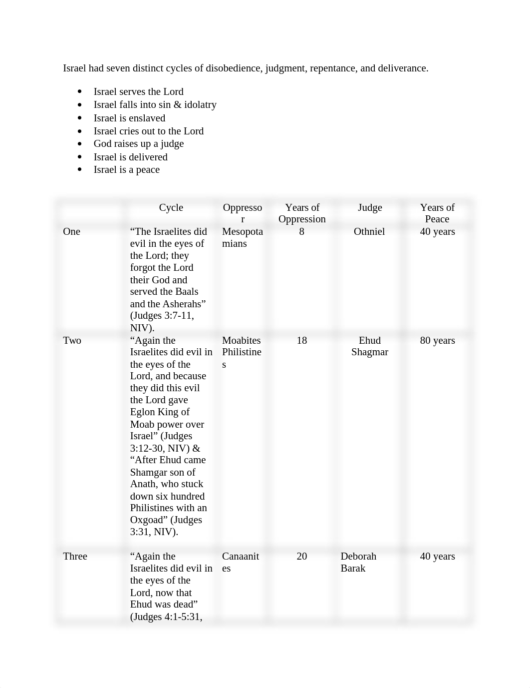 Cycle of Disobedience Chart.docx_dckc9np2jog_page1