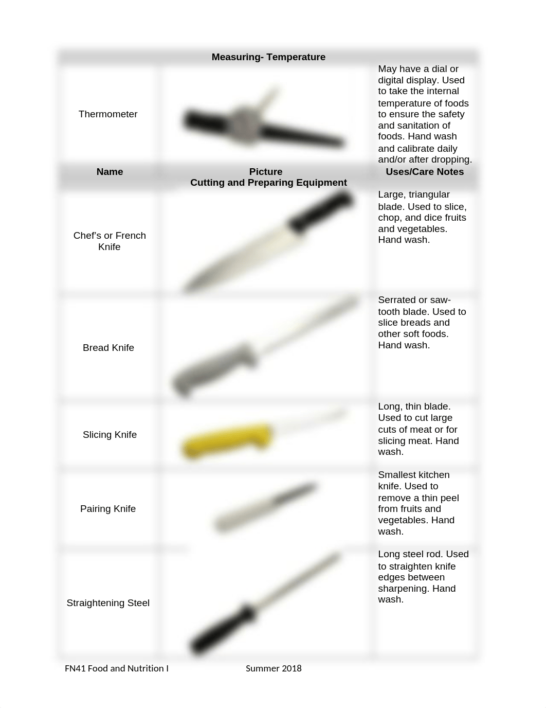 3. FN41.2.01.Kitchen Equipment Notes KEY.docx_dckd6kcy50q_page2