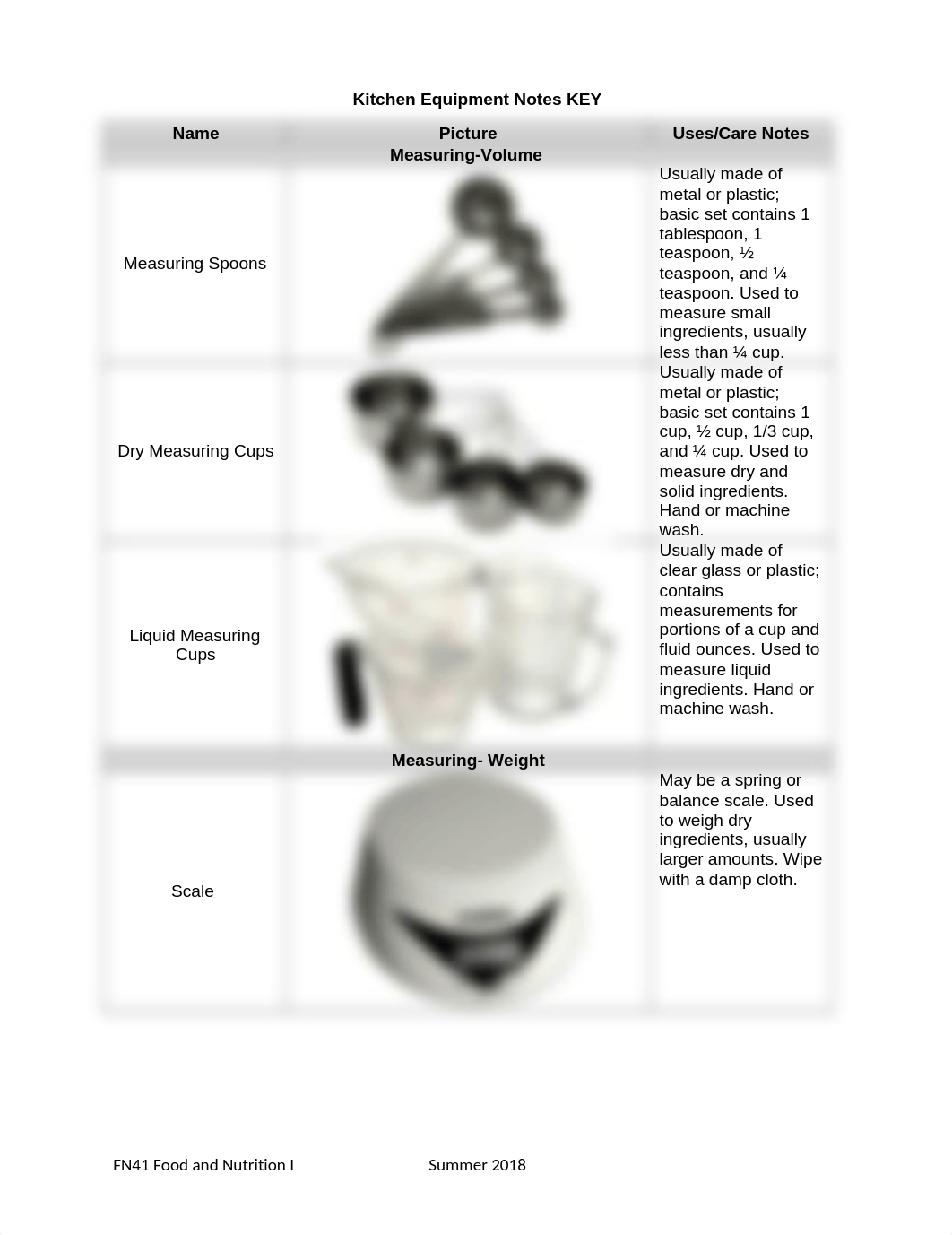 3. FN41.2.01.Kitchen Equipment Notes KEY.docx_dckd6kcy50q_page1