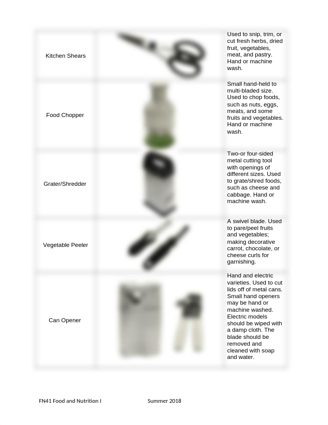 3. FN41.2.01.Kitchen Equipment Notes KEY.docx_dckd6kcy50q_page3