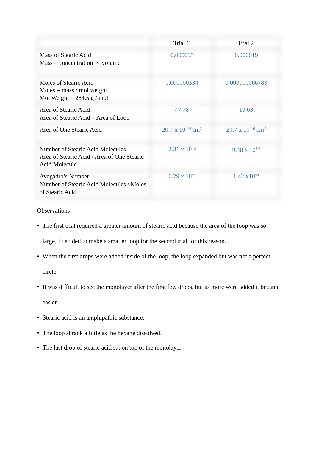 Lab 7 Report - Estimating Avogadro's Number.pdf_dckm4a5qhqk_page3