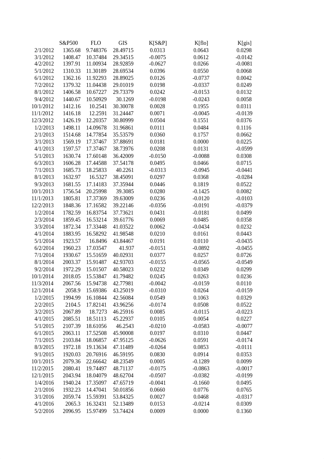 Wolfe_ModuleSix_ExcelFour_COMPLETED.xlsx_dcks210v4xa_page1