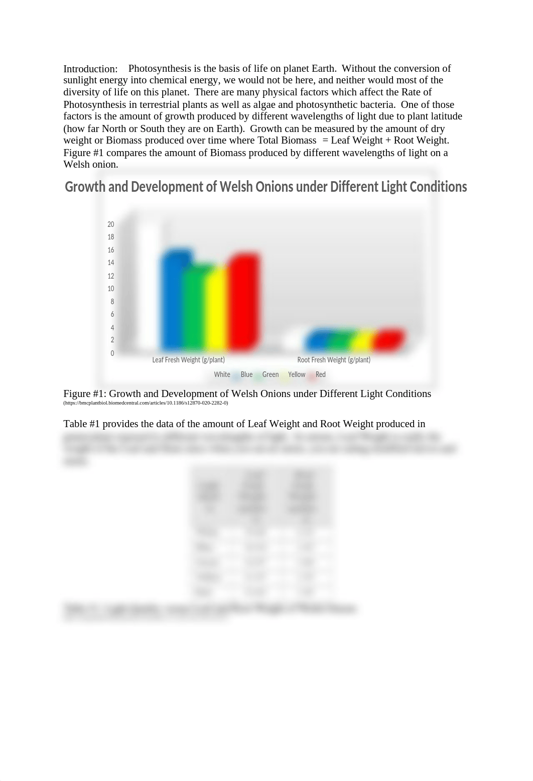 BIOL1308-035-Team4.docx_dckua94tzvn_page2