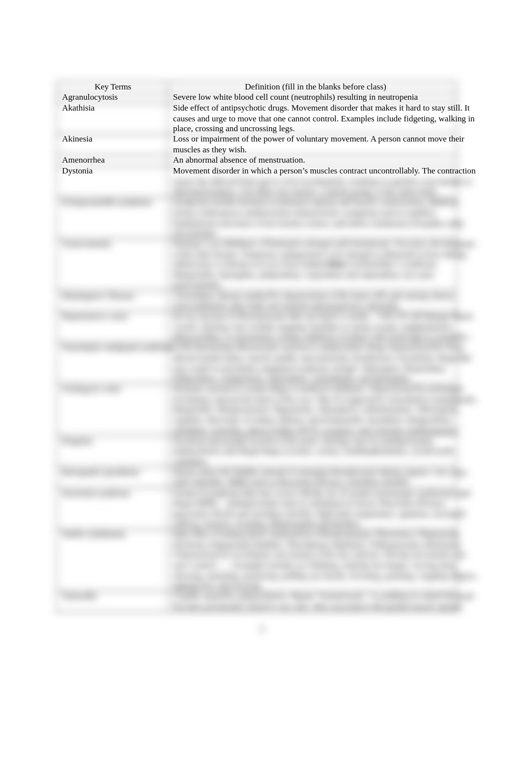 2101 Psychopharmacology Learning Outcomes and Outl.docx_dckx4h8p3ls_page2