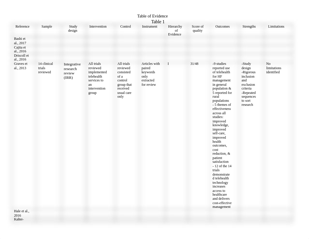 Table of Evidence-CHF Project.docx_dckygfi3nxu_page1