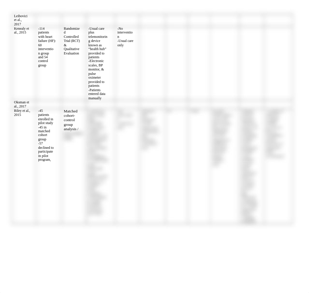 Table of Evidence-CHF Project.docx_dckygfi3nxu_page2