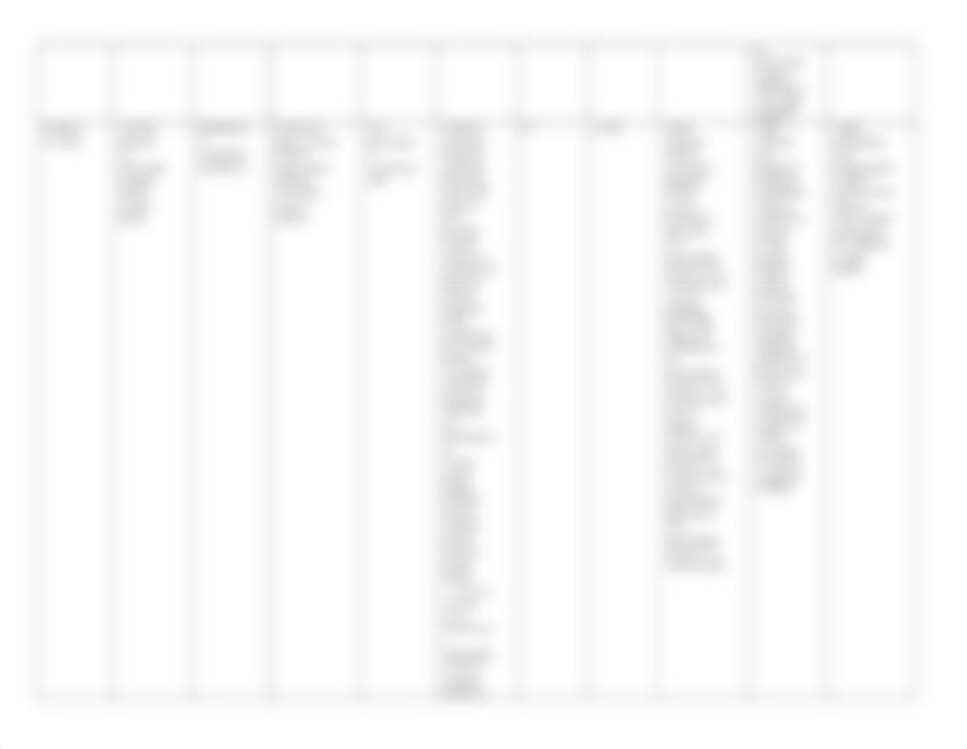 Table of Evidence-CHF Project.docx_dckygfi3nxu_page3