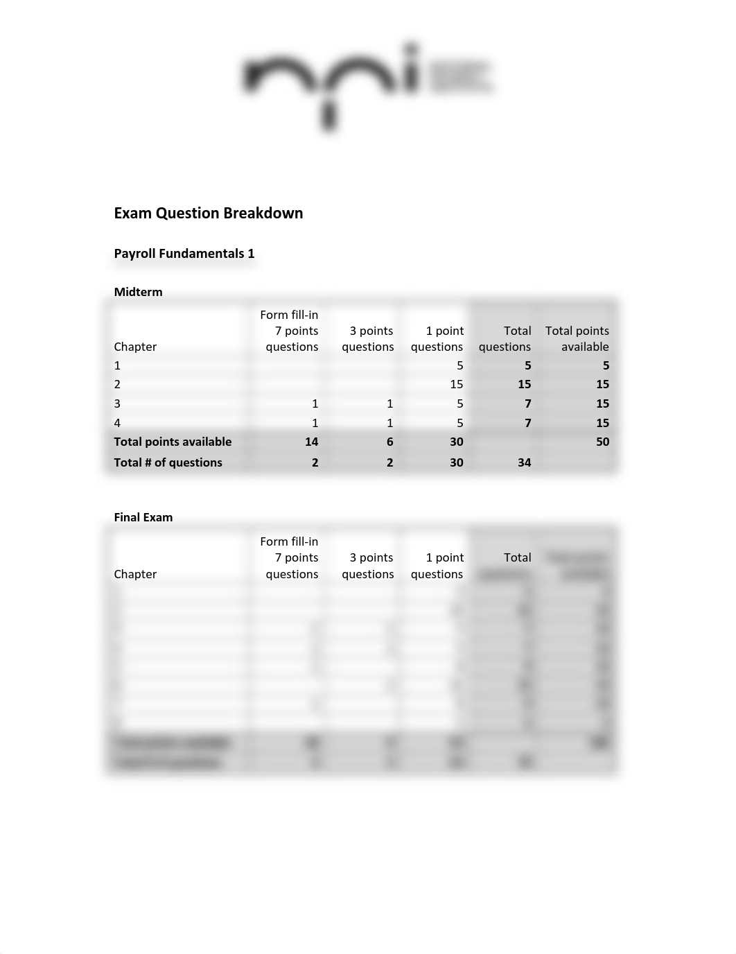 exam-breakdown-en.pdf_dckyp8wmcgv_page2