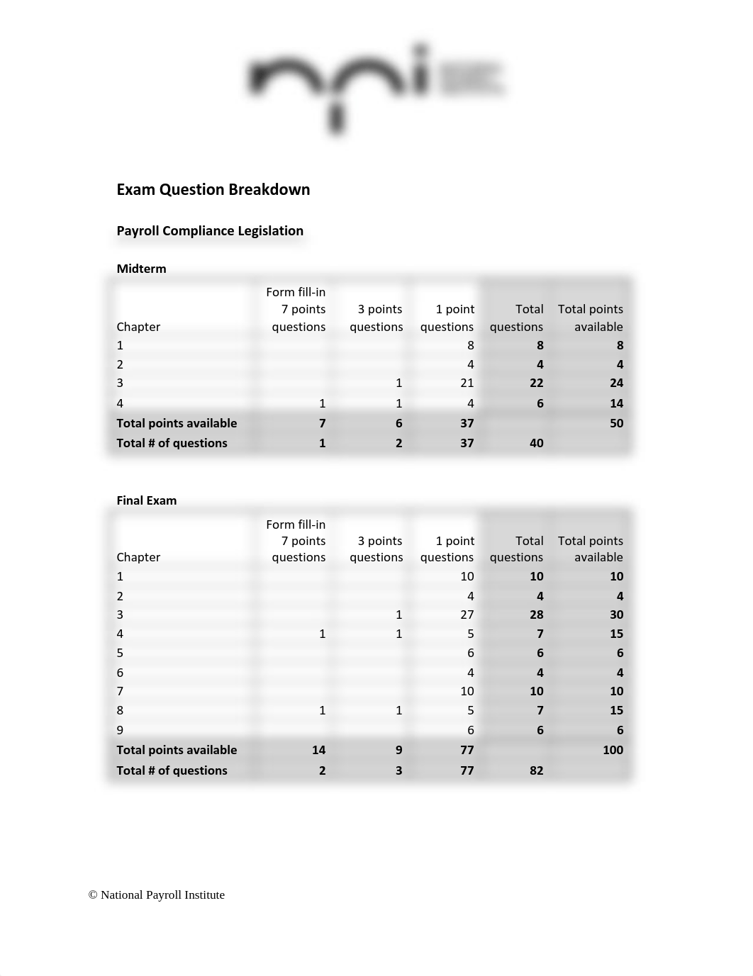 exam-breakdown-en.pdf_dckyp8wmcgv_page1